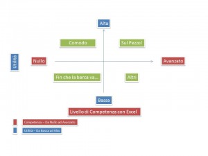 Grafico Tipologie Clienti